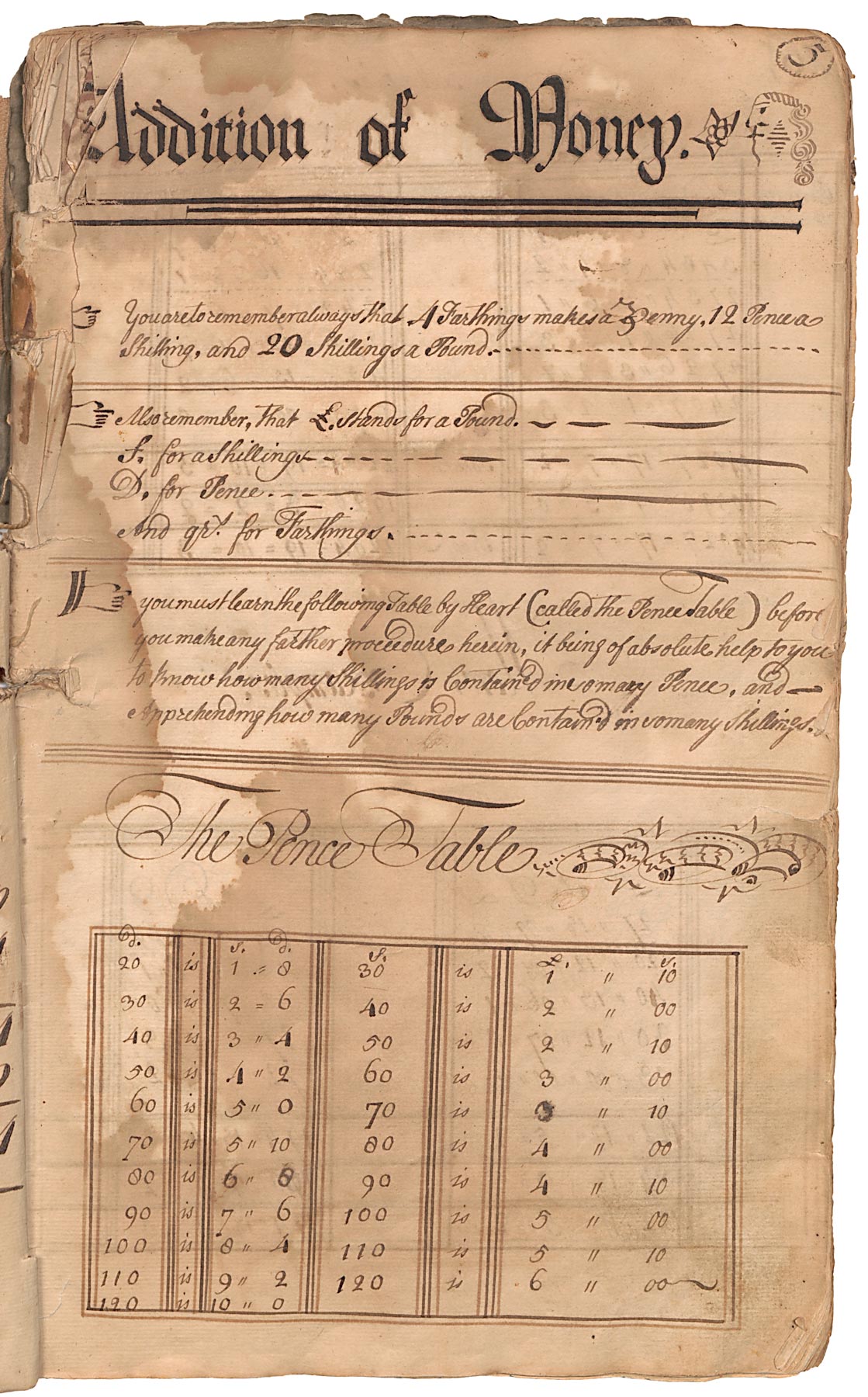 Thomas Earl, Numeration Tables detail